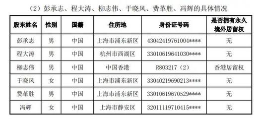 合法途径获取他人身份证号码的操作指南，身份证信息依法合规获取的适用场景及注意事项-图3