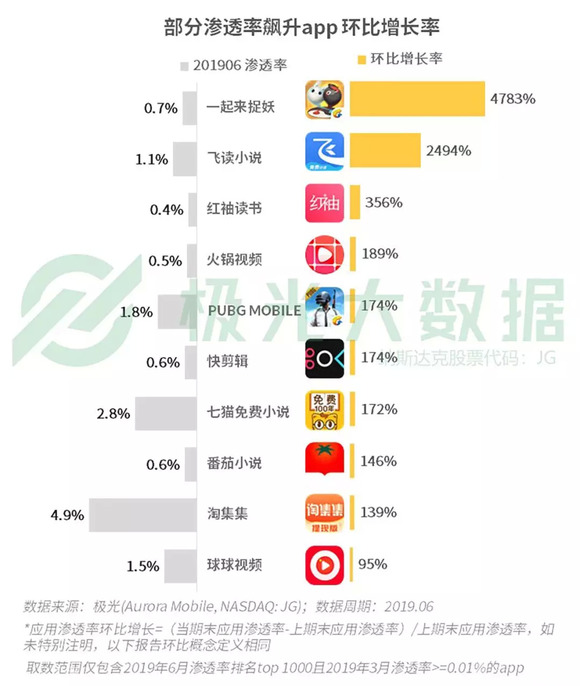 视频号如何用直播加加实现快速增长