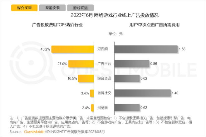 如何提高视频号原有流量的有效策略